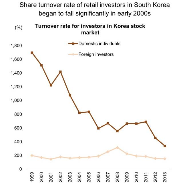 基金|7月净买入量翻番！缘何韩国散户衷情A股基金？