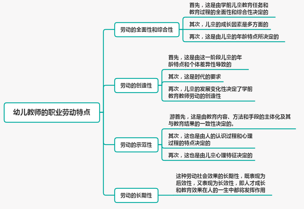 幼儿教师的职业特点和必备素质（最新发布）