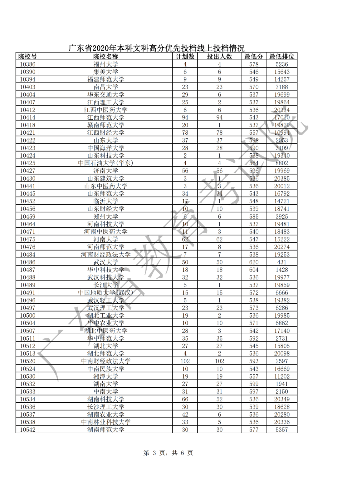 优先投档线|中大文605、理629！广东本科批次高分优先投档线上考生开始投档