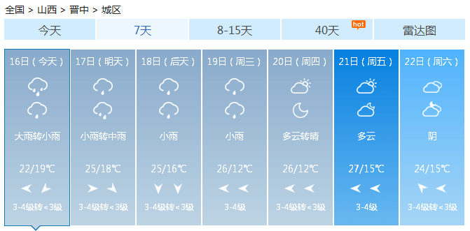 “多雨周”拉开帷幕，下周仍是雨雨雨，注意防汛！