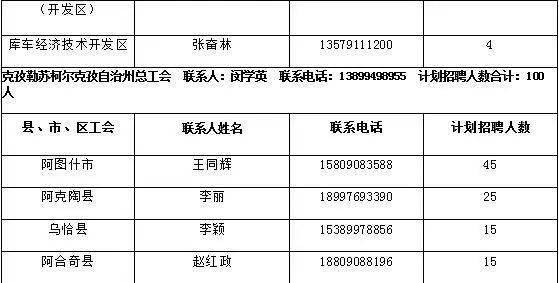 新疆各县市人口一览表(3)