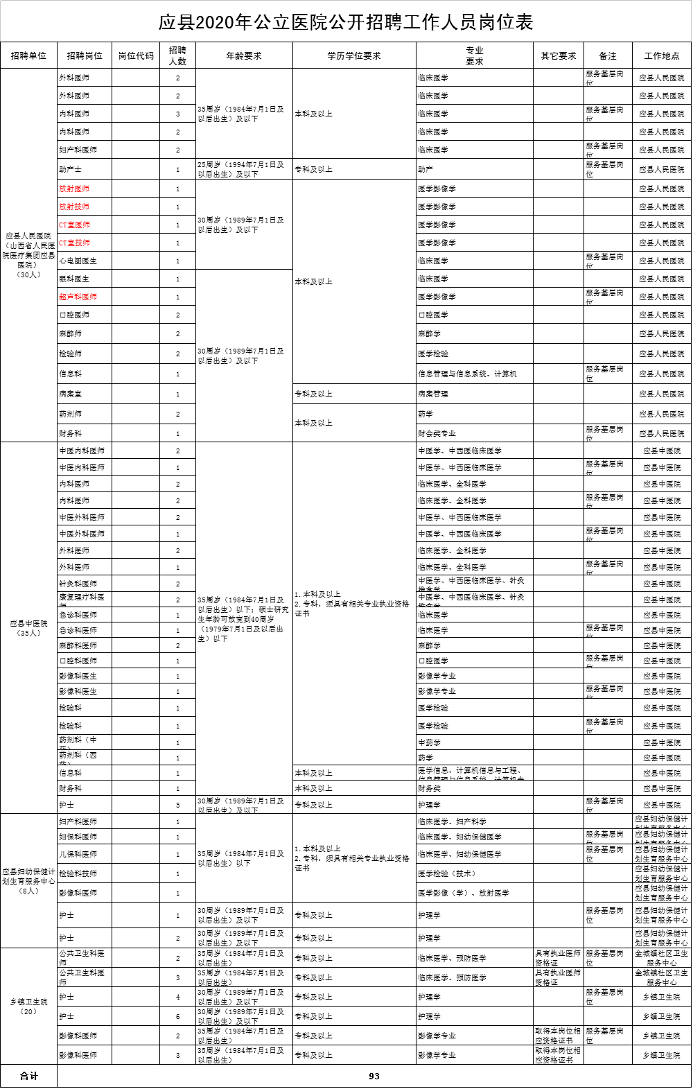 应县人口_渝北区的人口民族(2)