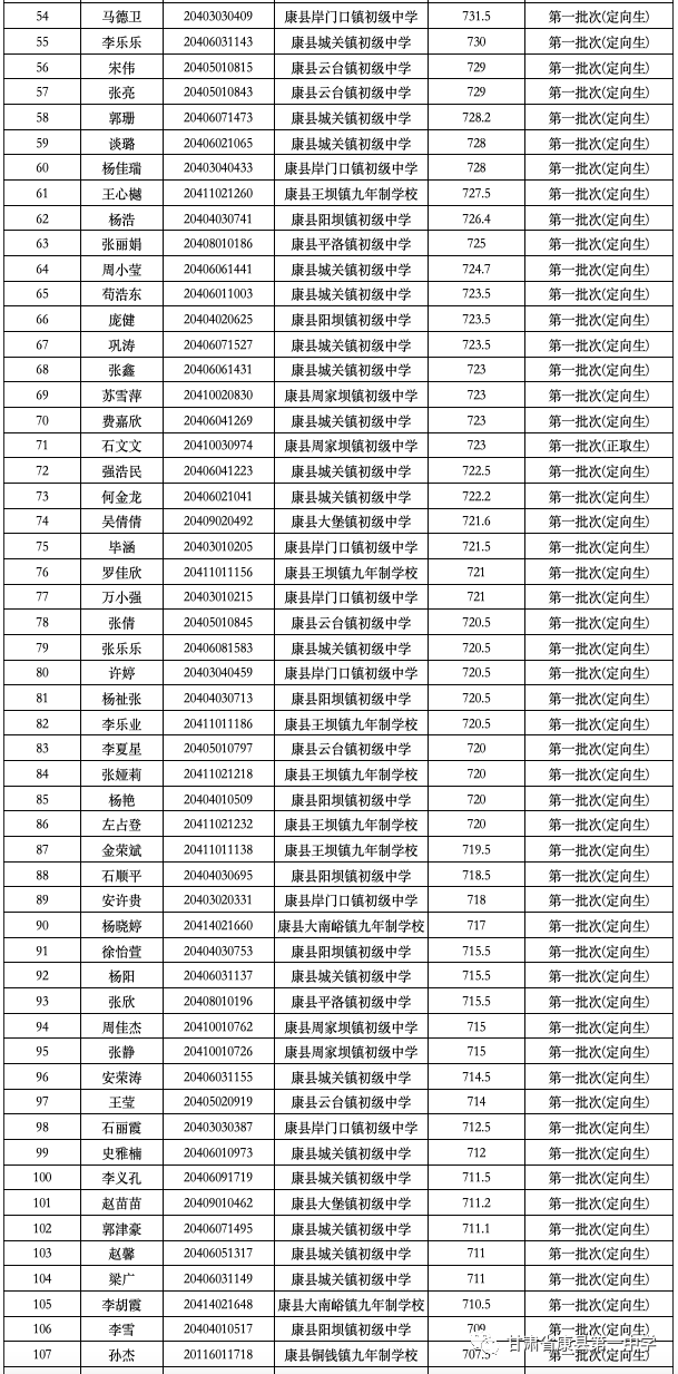 康县一中2020年高一新生预报名通知