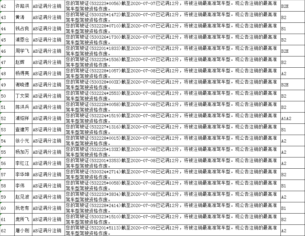 陆良人口_曲靖各县人口密度 陆良286人 k㎡,排名第一,会泽117人 k㎡(2)