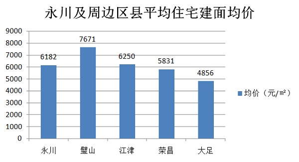 2020永川gdp