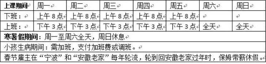 没人应聘！月薪5千宁波招保姆，包括室内保洁、洗衣做饭、照顾双胞胎、全年无休…