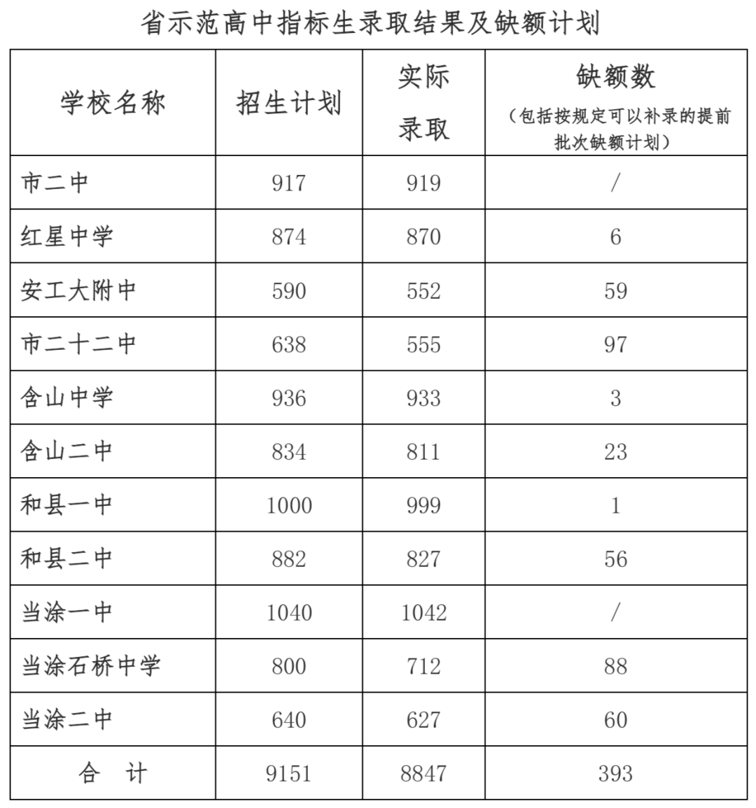 马鞍山二中2020高考_马鞍山二中在2020年市中小学生田径运动会中获佳绩