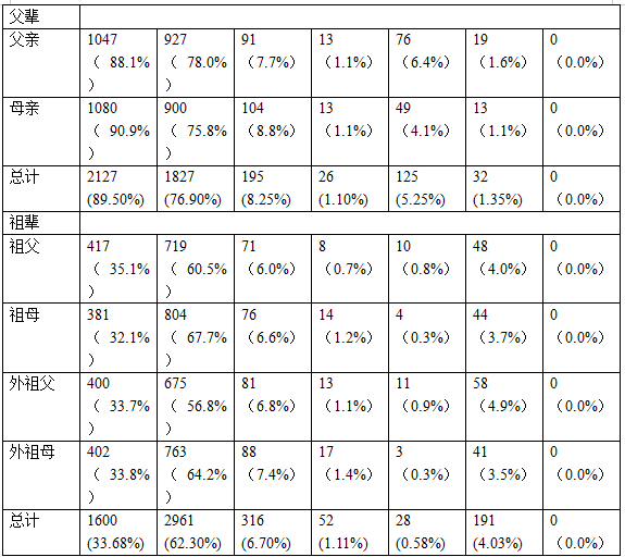 台湾吴语人口_台湾人口密度(3)