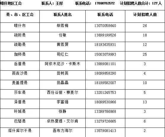 2020年新疆自治区gdp(2)