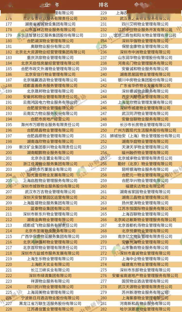 物业费排名_物业费发票图片(2)