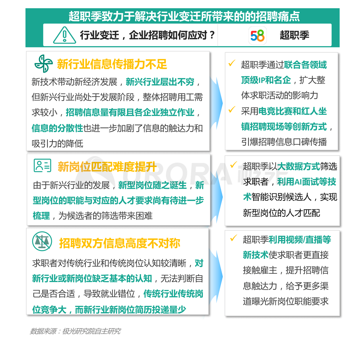 就业|极光：小企业崛起，成为解决就业压力的主力军