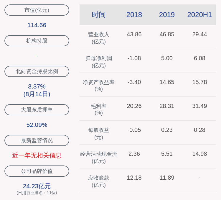 daoda|浙江永强：上半年净利润约6.08亿元，同比增加70.70%