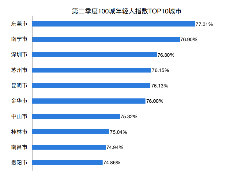 工业消费品与经济总量的关系_工业产品设计