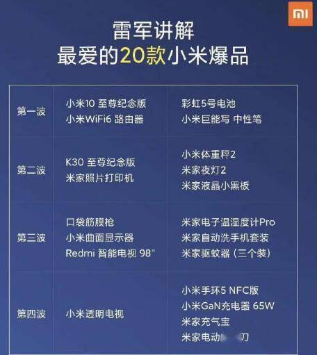 雷军|谈代言、保养头发……雷军直播带货首秀超2亿，获赞1.3亿次