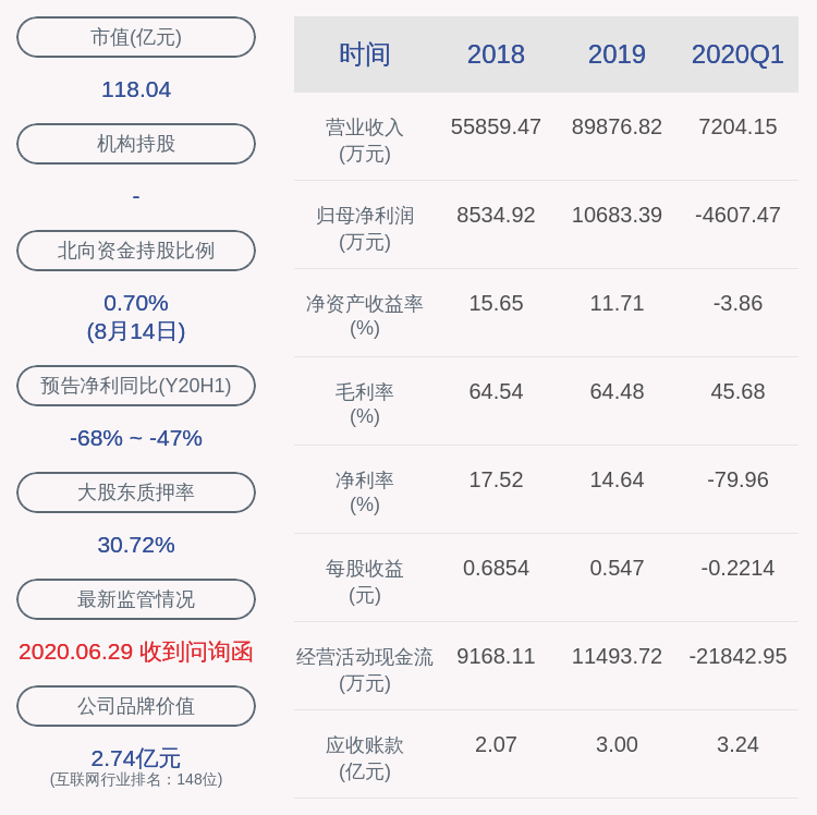 公司|博思软件：终止第二期员工持股计划