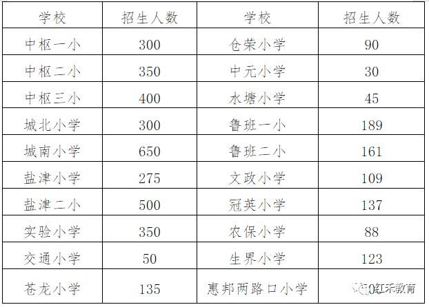 镇安常住人口_常住人口登记卡