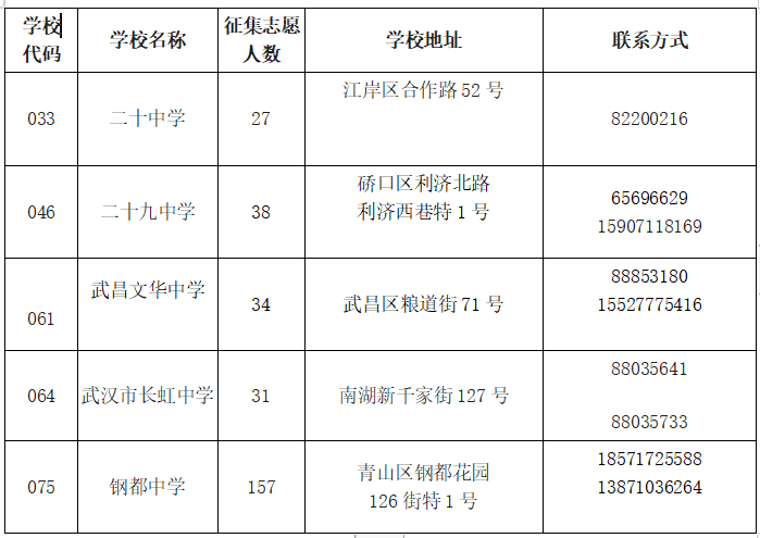 2020武汉市高考学校_2020年央广网教育峰会:武汉晴川学院