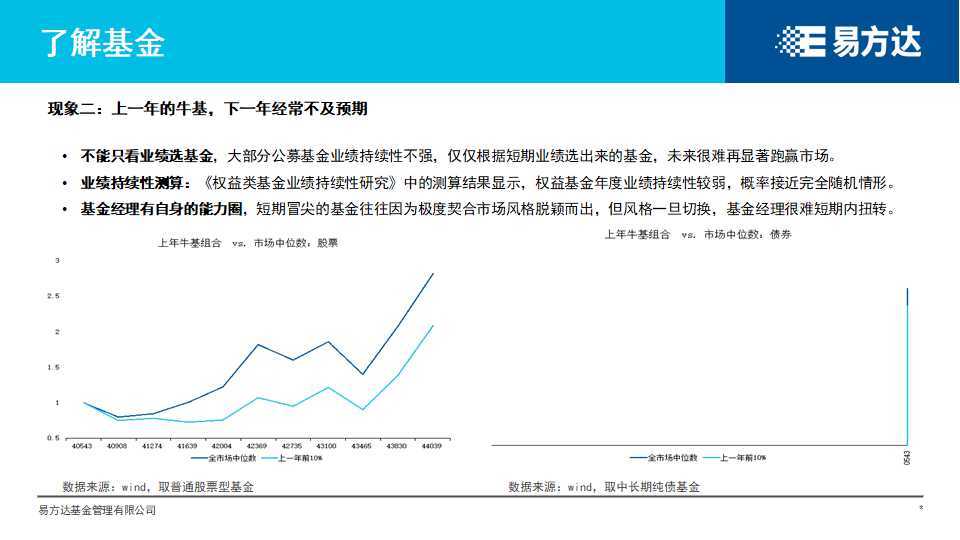 基金|【参透“基”秘】挑了好基金，为什么还是不赚钱