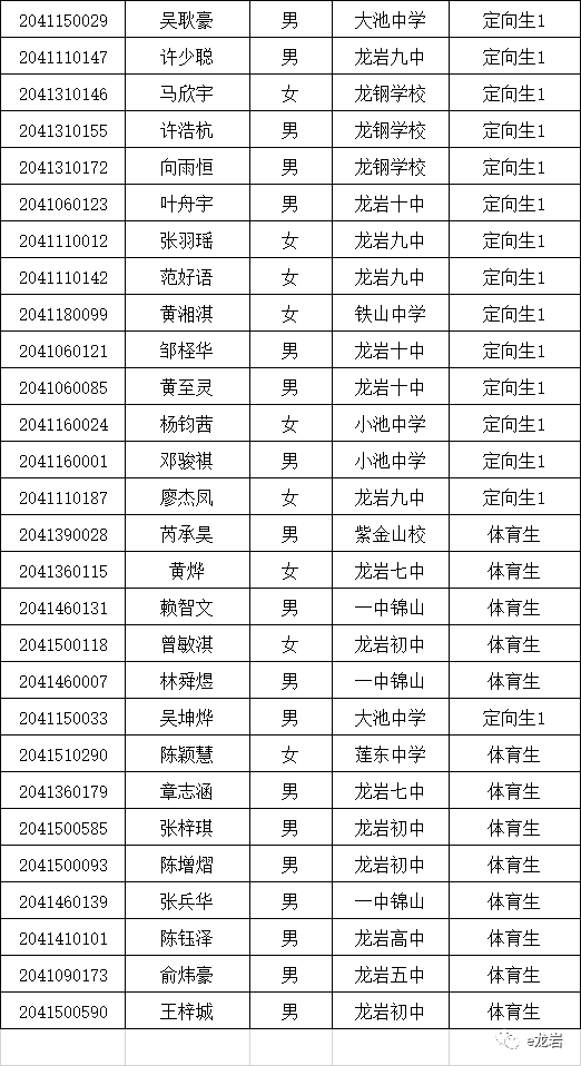 2020年龙岩新罗区GDP_龙岩新罗区