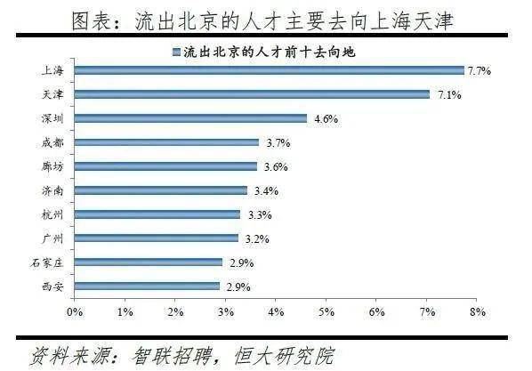 郑州疏解人口_郑州人口结构图(2)