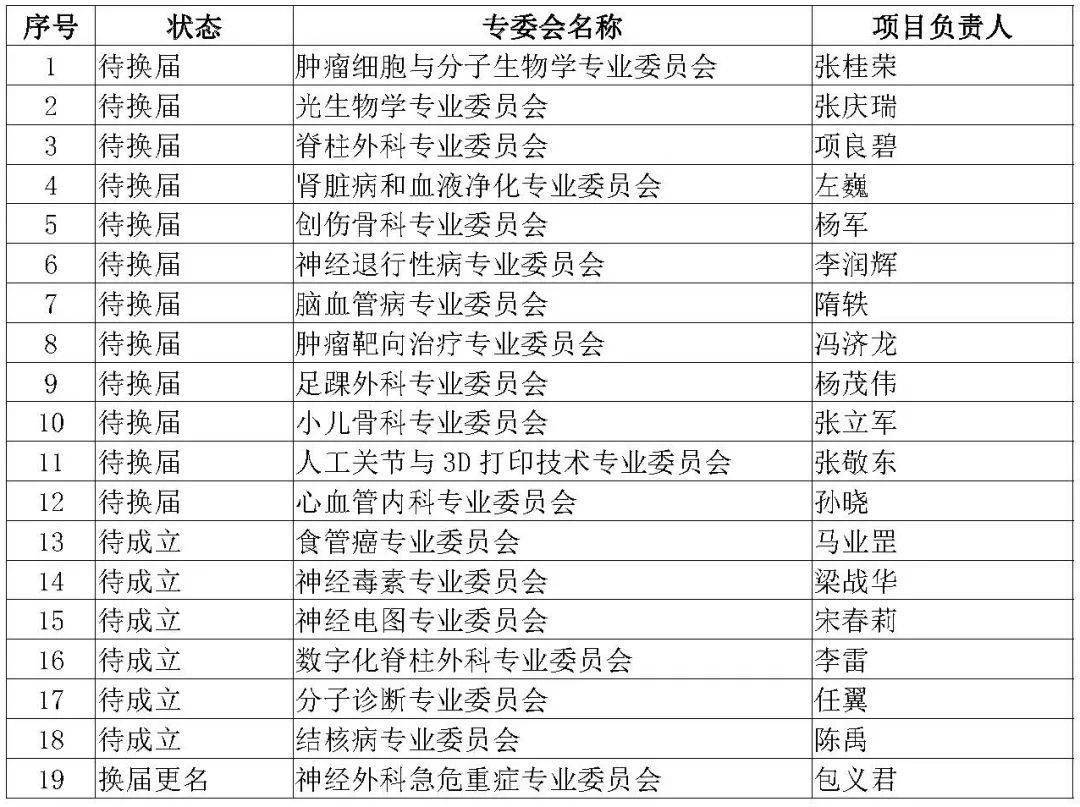 辽宁各市2020二季度_辽宁省2020前三季度各地市GDP:经济总量不增反降