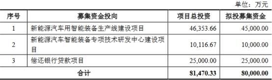 提款机|豪森股份把A股当提款机：有息负债高 3人猛分红1.45亿