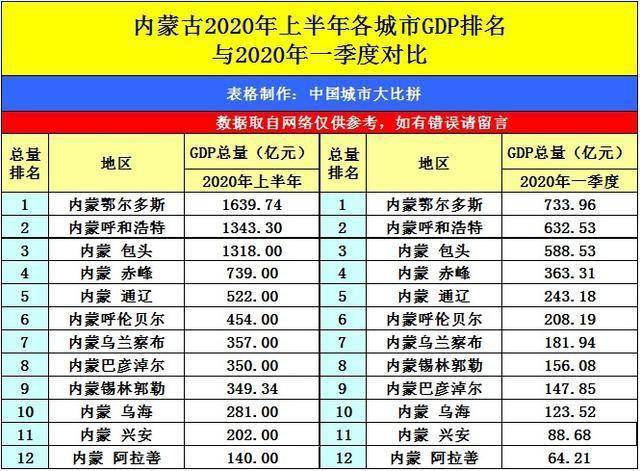 云南昆明gdp2020总量_云南昆明