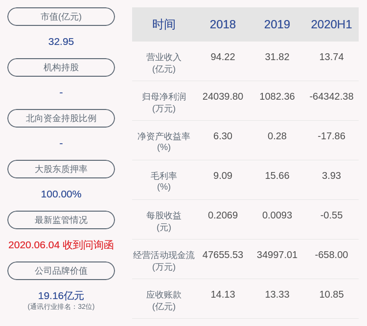 才说|三峡新材：2020年半年度净利润约-6.43亿元