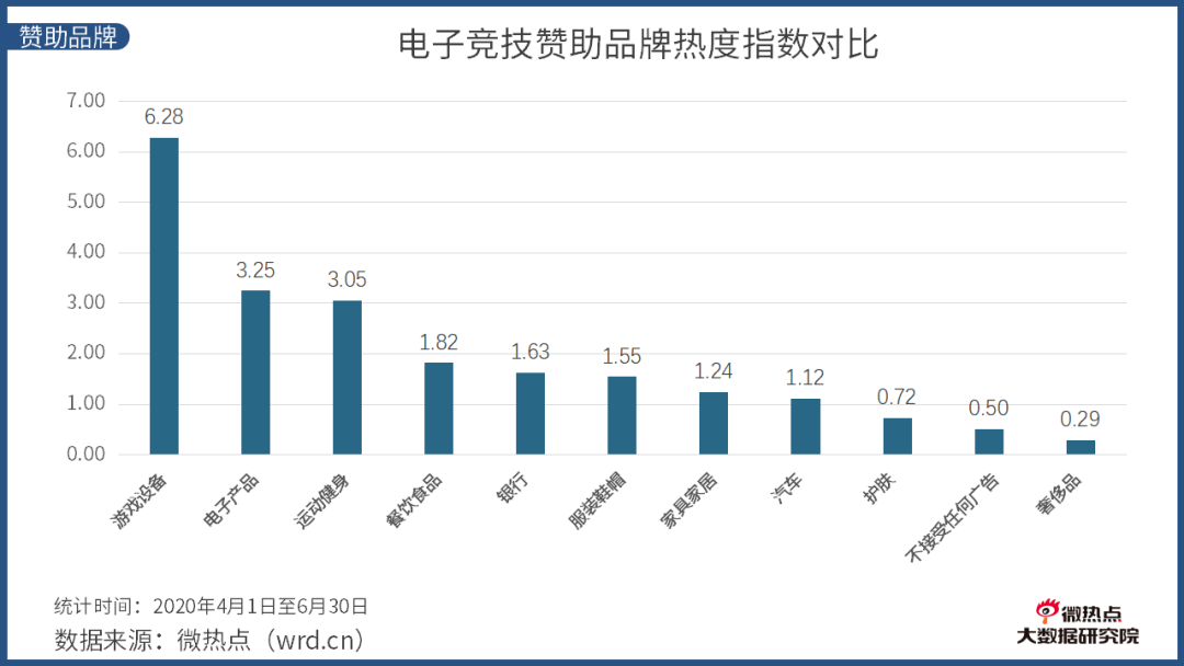 2020福州第二产业gdp_2016 2020年福州市地区生产总值 产业结构及人均GDP统计(3)