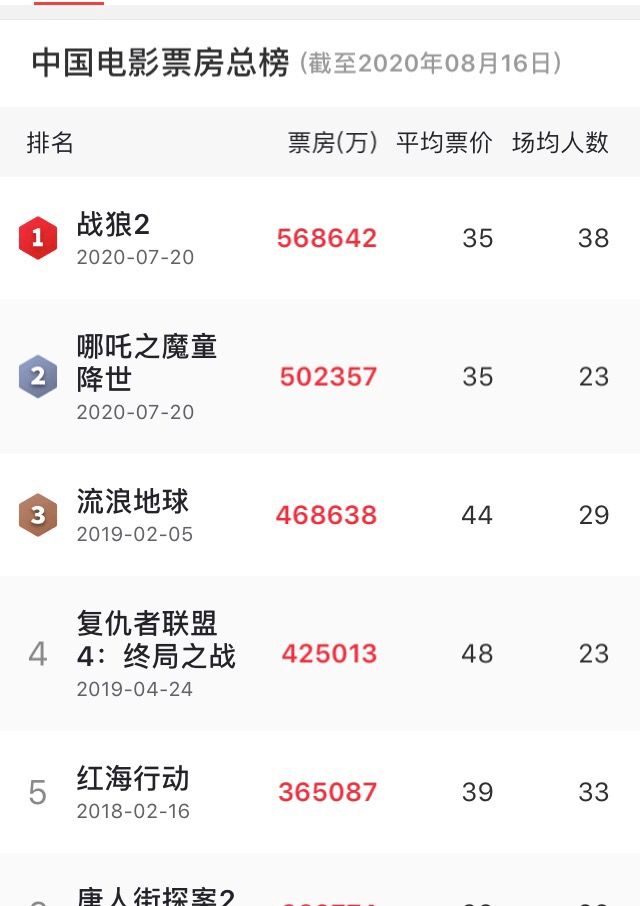 光线影业|终于等到你们！《姜子牙》《夺冠》定档，今年国庆档热闹了！这家A股公司一度涨停