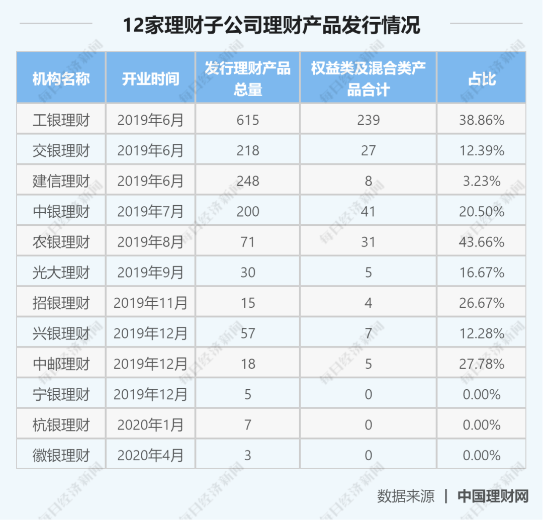 银行理财产品排行榜_建设银行理财产品发票(4)