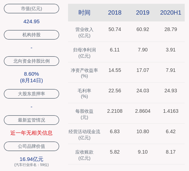 比例|利好！星宇股份：2020年半年度净利润约3.91亿元，同比增加15.21%
