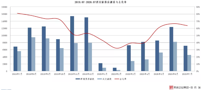 西安各区人口_据说这是西安市最牛的一份简历 没有之一