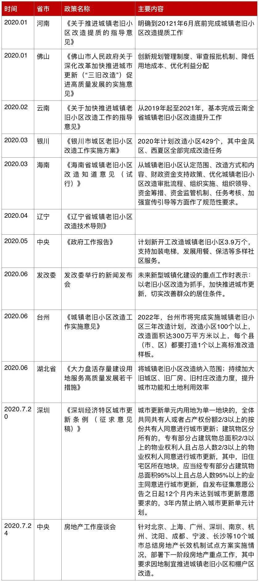 2020年全国十大城市G_2020年婚纱照十大风格