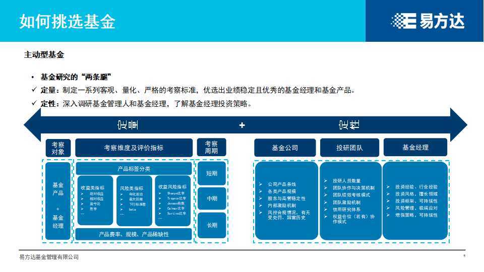 基金|【参透“基”秘】挑了好基金，为什么还是不赚钱