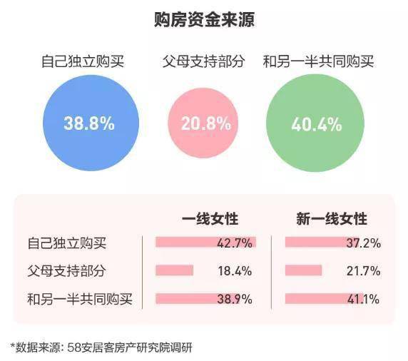 “婚前买房的女人不能娶”？挣得不多想得倒挺多