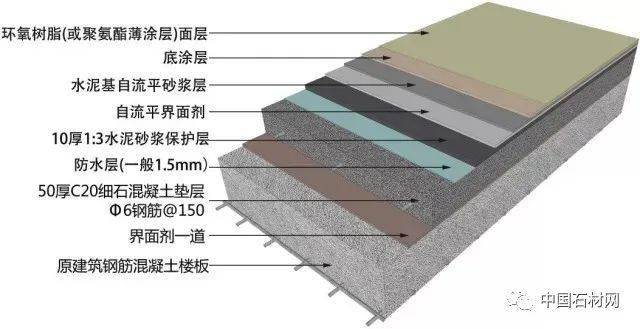 地面,吊顶,墙面工程三维节点做法施工工艺详解