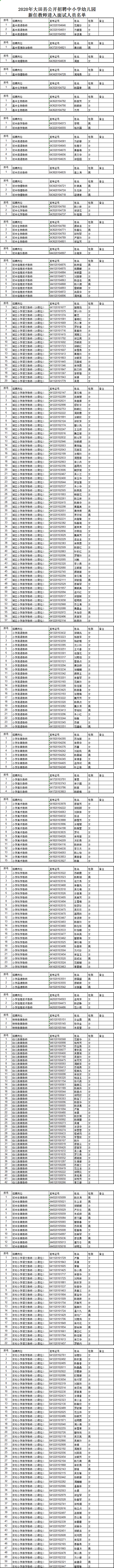 大田县人口_大田关于聘用88位同志为事业单位工作人员通知