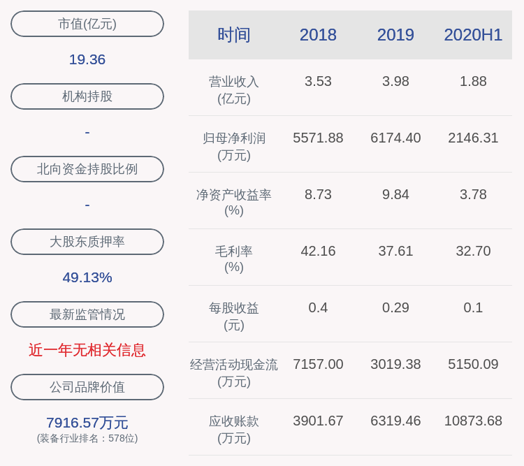 泰嘉|泰嘉股份：控股股东长沙正元解除质押约1950万股，再质押约1950万股