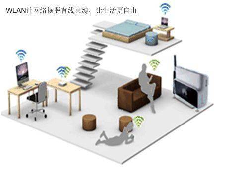 WLAN定义、基本架构、射频、信道 
