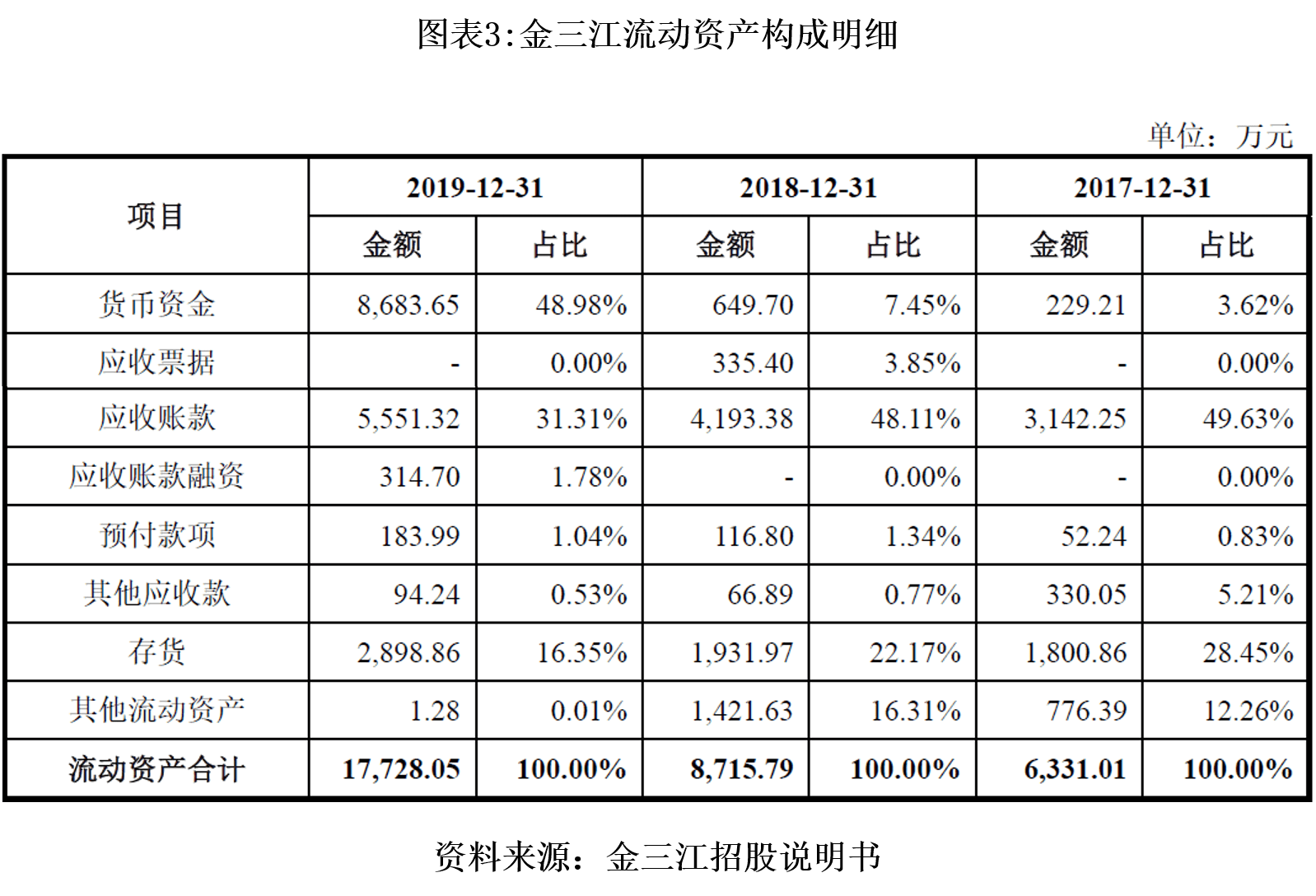 集中度|金三江上下游集中度高，产业链议价能力弱