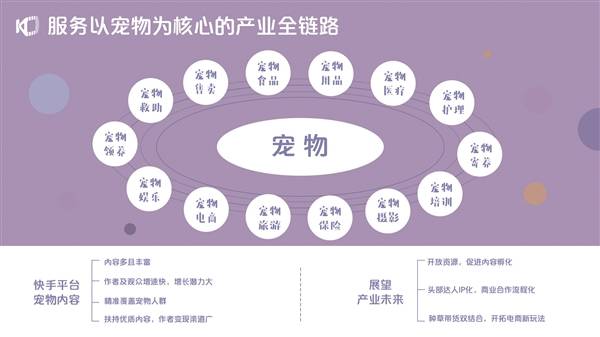 快手|《2020快手宠物生态报告》发布：每两位快手宠物作者就有一位在快手获得收入