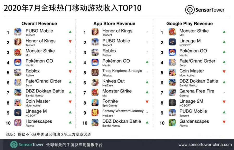 2020年7月全球gdp_2020年美国gdp预计(3)