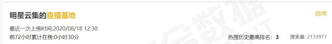 迪丽热巴|辛巴一万平直播基地开业，迪丽热巴也去“赚快钱”？