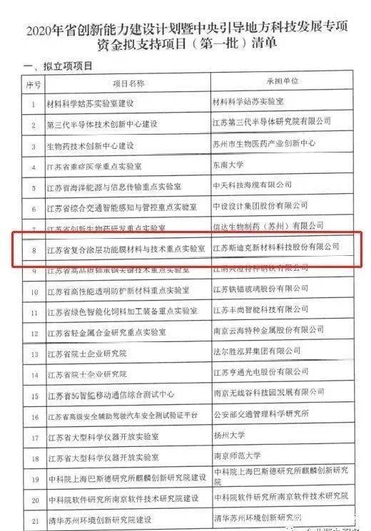 泗洪2020年gdp多少_毛笔之城湖州的2020上半年GDP出炉,在浙江省排名第几