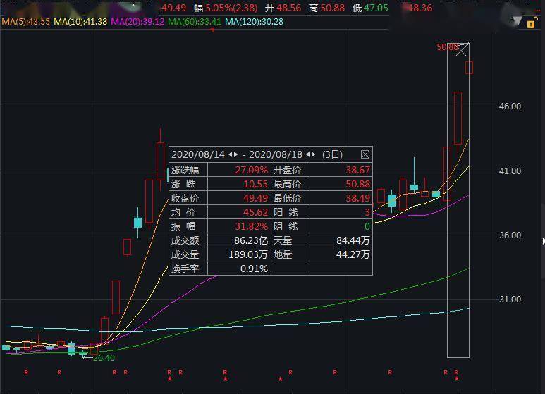 不存在|三天涨逾27% 中国人寿：与其他保险公司合并传闻不实