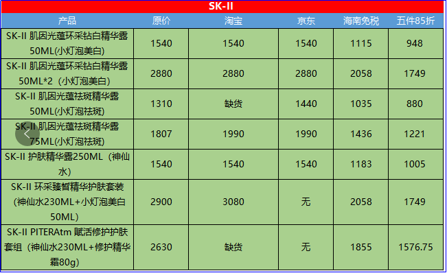 产品|一次性代购经历学到的运营经验