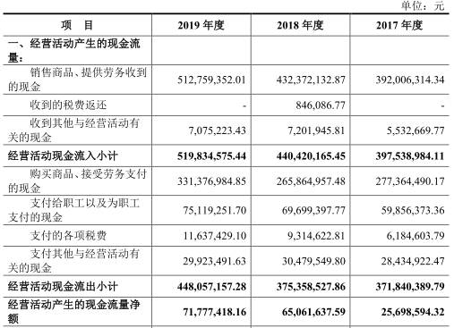 毛利率|南凌科技产品降价研发费垫底 毛利率逆同行曾现假财报