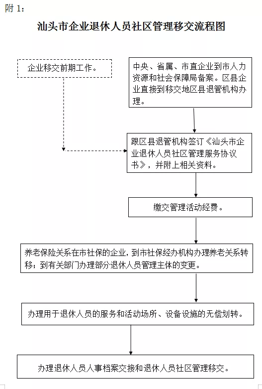 社区人口普查经费分配方案_人口普查(2)