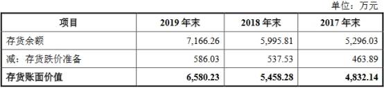 现金|步科股份5年收到现金不及营收 创业板被否旧伤未根除